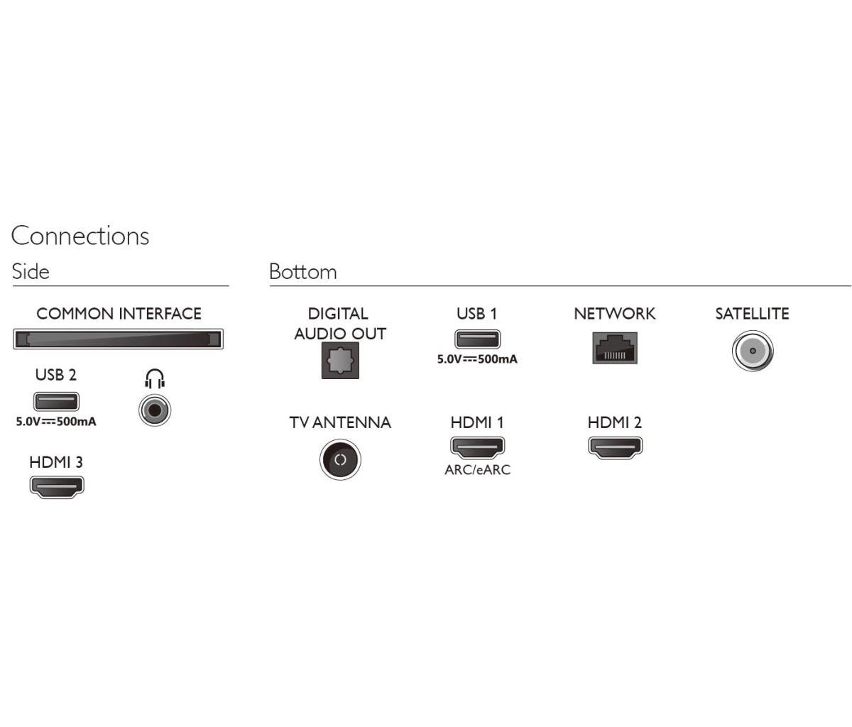 Prime video not working 2024 on philips smart tv