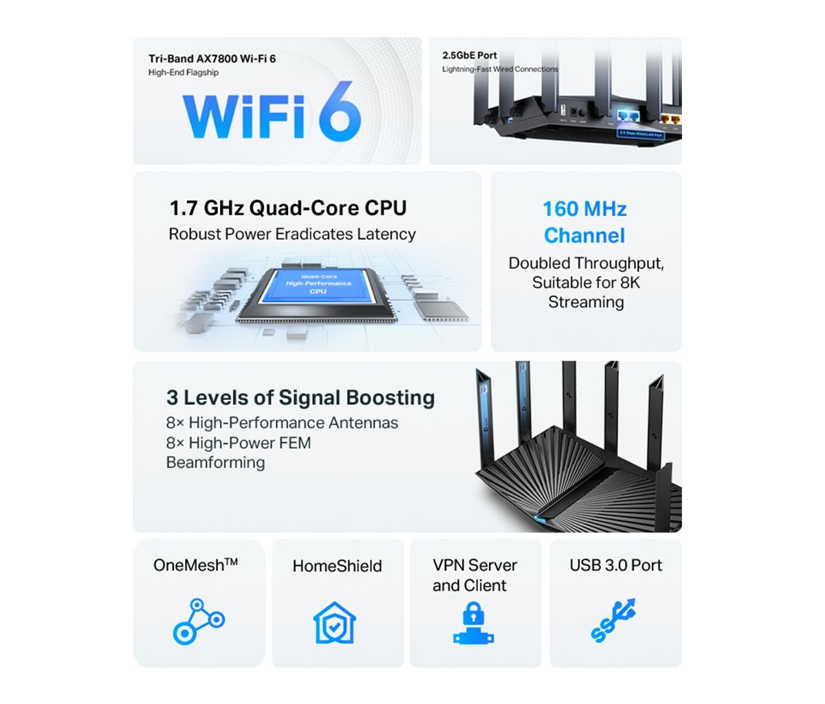 TP-Link Archer AX90 AX6600 Wi-Fi 6 ルーター - ルーター